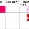 本に必要な４要素のアンバンドリング