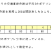 統計の理解（検定）・問題８－４