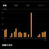 11月の月間走行距離