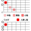 ギターのコードC on Dについて学ぶ～on って何？Cとの違い｜ギターレッスン（2021年7月1回目-2）