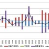 アベノミクス以降の労働力率