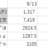 銀行株比較