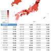 新型コロナウィルスの新規感染者ってどの県でも毎日70、80人いるもんだと思っていた