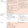 令和3年社労士受験を始める方が知るべき社労士試験について