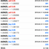 FX自動売買投資結果4月2週