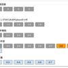 【ひとり読書会】PyTorch&深層学習プログラミング（第20回）