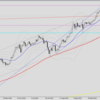 10/29 USDJPY　環境認識