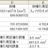 有効数字の求め方の例題：パチンコ玉の直径をノギスで1回だけ測って体積を求める