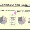 国民の6割が同性愛者に抵抗感…という現実