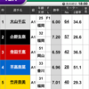 福岡優勝戦‼️機力評価と予想発表🔥