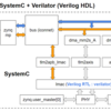 XilinxのQEMU + SystemC + Verilog HDL (Verilator) のデモの内容を探っていく(その4)