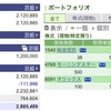 2022年01月28日（金）投資状況