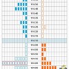 ２月２６日早朝 ドル/円注文状況