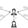 社内の人と気軽に雑談する制度、ヒトノワラリーをやっている話