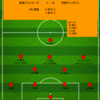 【2024 J1 第8節】鹿島アントラーズ 1 - 0 京都サンガF.C.　濃野のプロ初ゴールで連敗ストップ