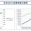 経済も経営も、本質は「稼ぐ人を増やす」ということ