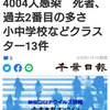 【新型コロナ詳報】千葉県内21人死亡、4004人感染　死者、過去2番目の多さ　小中学校などクラスター13件（千葉日報オンライン） - Yahoo!ニュース