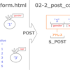 【PHP授業七日目】値の送受信(続き3)、ファイルの読み込み
