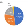 現状の資産割合