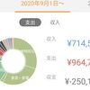 2020年月9月分の家計簿公開！！