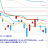 日足　日経２２５先物・米国・ドル円　 2011/10/6