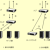 ロードバランサの運用.DSRって知ってますか?