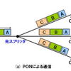 NURO光の工事設定スピード　評判２ちゃんねるまとめ