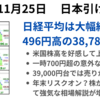 11月最終週は強い買いでスタート　今週は材料不足との事前見立て…　しかし39,000円は壁　2024年11月25日