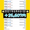 運用報告⭐️2021年6月4日(金)