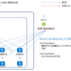 Azure Load Balancer Basic vs Standard について