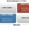 50歳から60歳の転職・再就職スタイルとは？