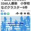 【新型コロナ詳報】千葉県内9人死亡、3260人感染　小学校などクラスター9件（千葉日報オンライン） - Yahoo!ニュース