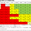 安全な中絶ケアと中絶後避妊の提供における医療者の役割