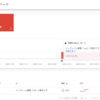 トップレベル要素「null」が無効です。。。ってなんですか・・・？