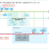 VCF 9.0 で Foundation LB の vSphere Supervisor を構成してみる。Part-05：kubectl のインストール