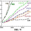 言葉を学ぶことの意味、メリットは？～中国語勉強、現在進行中～