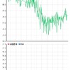 【ダイエット】カッコいいパパと呼ばれるために～11月報告～