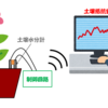 土壌水分計の自作 その4 Ambient使用による土の抵抗値の無線通信