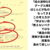 「技の透明化現象」広がる