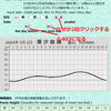備忘録：pythonでwebスクレイピング：プログラミングの筋トレ