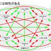 子育てのすれ違いはなぜ起きる？