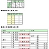 農夫の渡河問題（３）の解