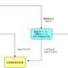 【警察庁パブコメ】特定遊興飲食店営業の照度の測定方法や面積の基準はどうなるの？｜改正風営法