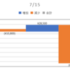 2020/07/15_信用成績