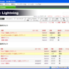 Trac（Lightning）でプロジェクトを作成して最初にやること