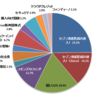 運用記録（2017年9月末）