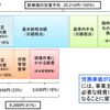 公共工事の労務単価の内訳から見えてくること