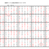 学研パズル　超難問ナンプレ＆頭脳全開数理パズル9・10月号　Ｑ57の回答