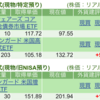 保有銘柄について(2025年1月28日)