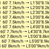 トレッドミル60'(△15% 7km/h)